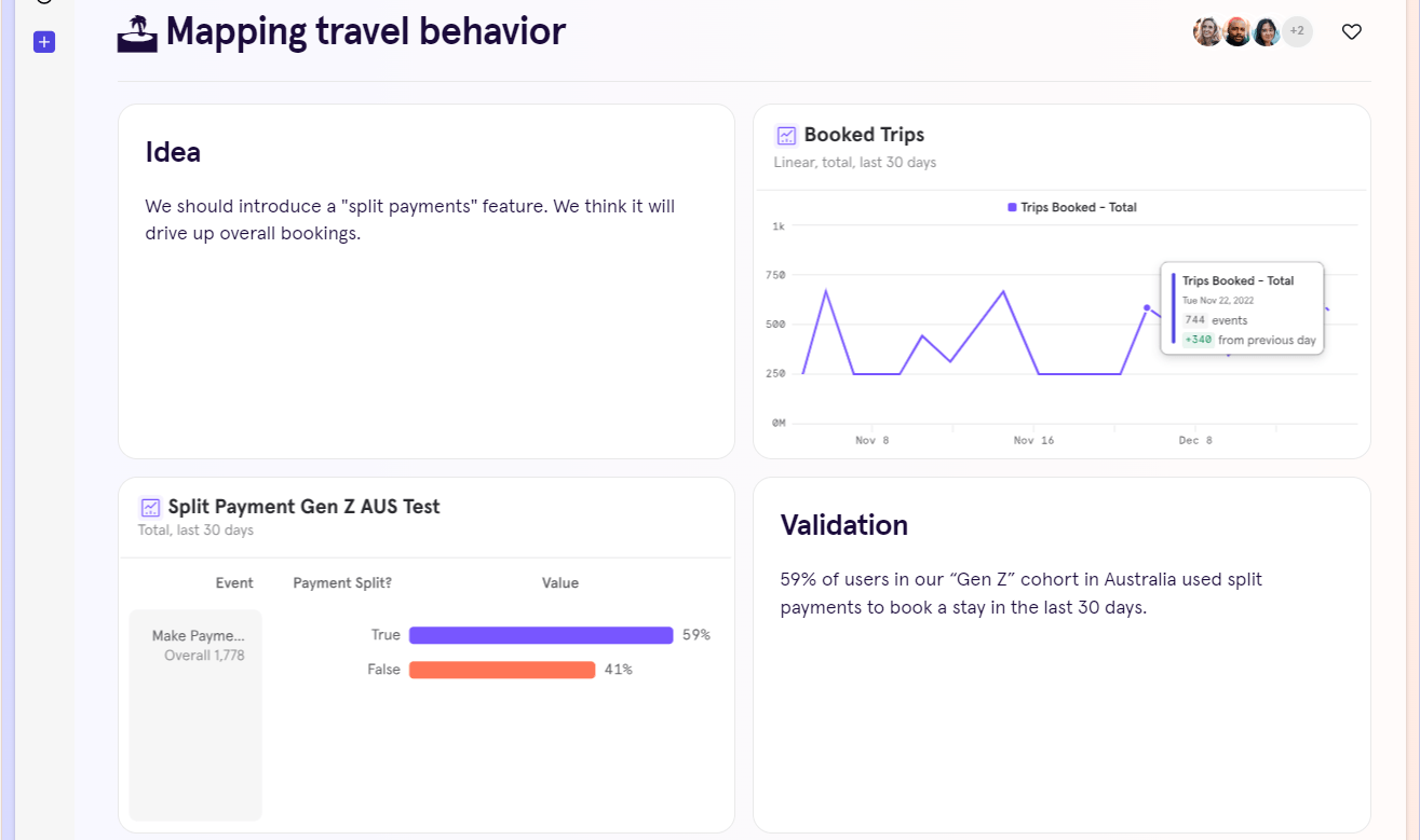 A screenshot of the graphs showing data in Mixpanel
