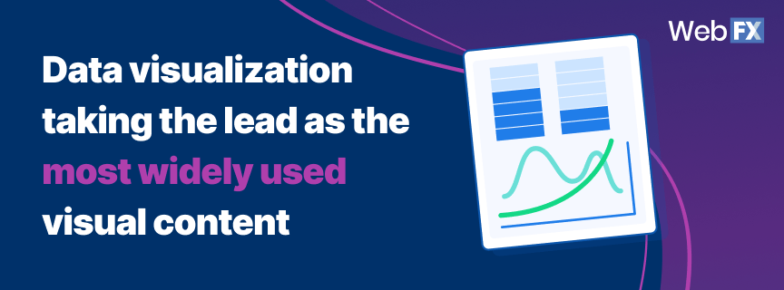 visual content statistics infographic